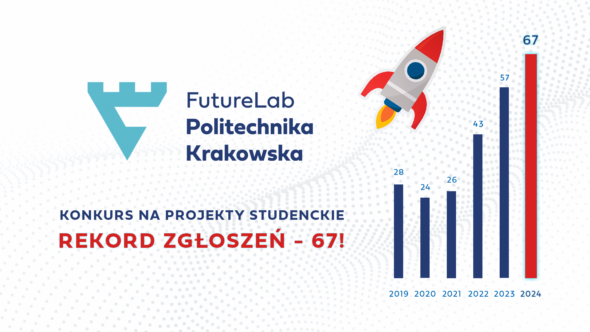 Tylu studenckich pomysłów na wynalazki jeszcze nie było! Znamy pierwsze podsumowanie konkursu FutureLab